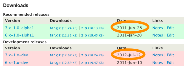 UUID Features Integration | drupal.org_.png